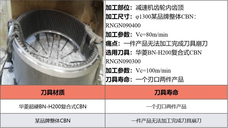 华菱CBN刀具加工风电轴承齿轮叶片出色实例