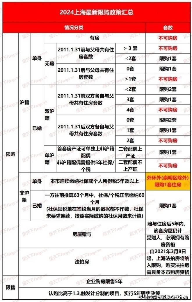 |尊龙人生就是博ag旗舰厅|上海静安苏河湾1号_官方最新资讯