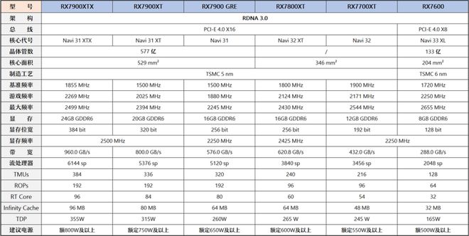 【2024年12月】12月装机走向与推荐